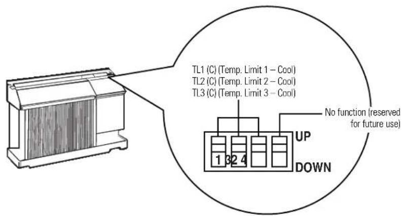 GE AJCS08ACB - Auxiliary Controls - Temperature Limiting - 1