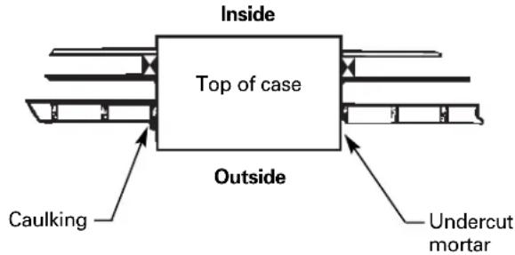 GE AJCS08ACB - SUPPORT REQUIREMENTS FOR AIR CONDITIONER - 1