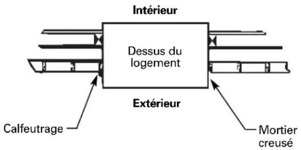 GE AJCS08ACB - Support du conditionneur - 1