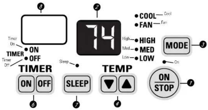 GE AJCS08ACB - About the controls on the air conditioner—models with touch pads. - 1