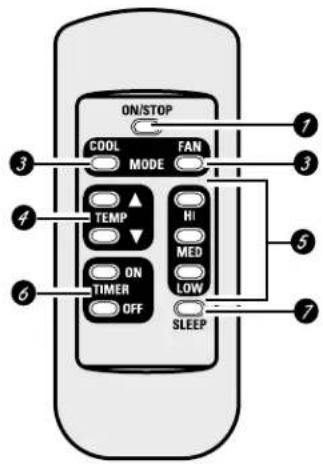GE AJCS08ACB - About the controls on the air conditioner—models with touch pads. - 2