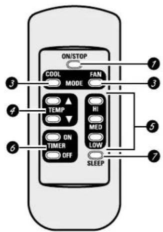 GE AJCS08ACB - Controles del acondicionador de aire - 1