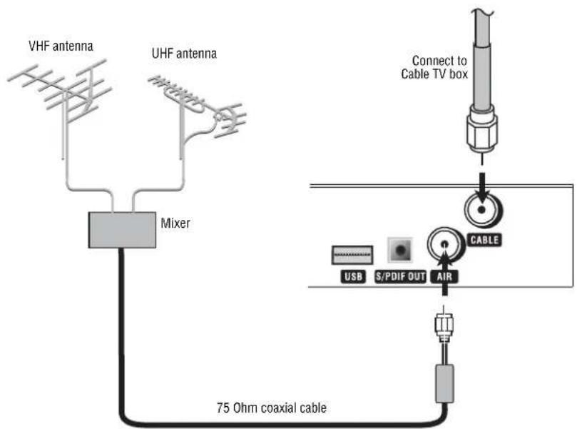 INSIGNIA NS42LCD - Connecting an antenna - 1