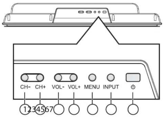 INSIGNIA NS42LCD - Elemento Descripción - 1