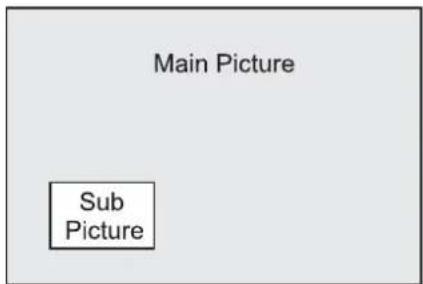 INSIGNIA NS42LCD - PIP (image dans l'image) - 1