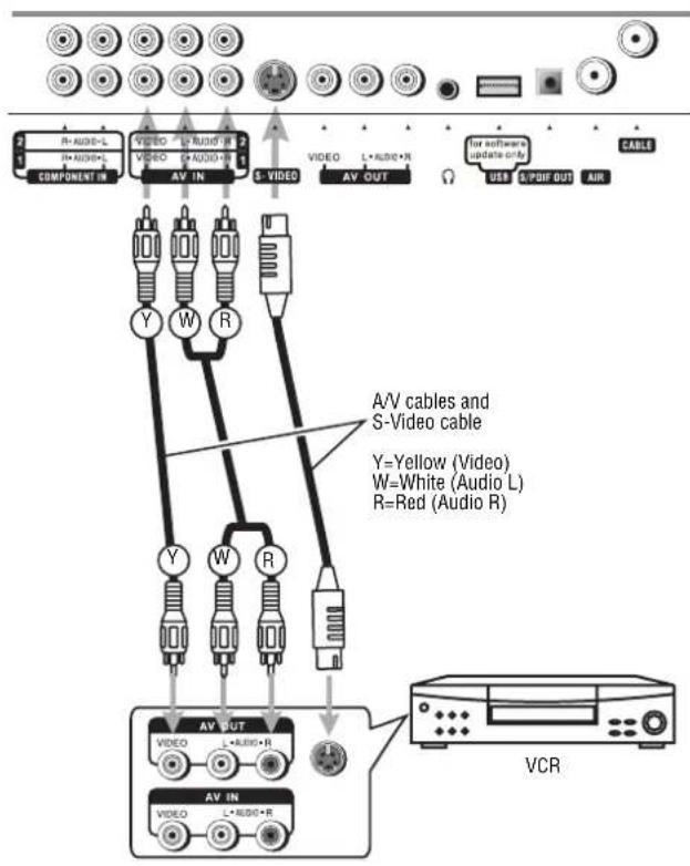 INSIGNIA NS42LCD - To play video from your VCR: - 1