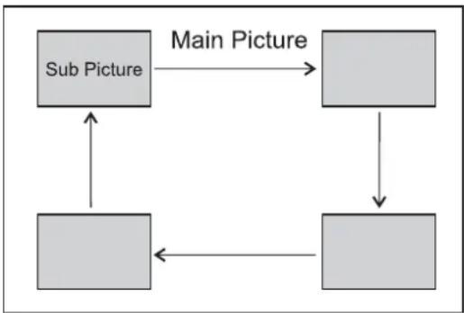 INSIGNIA NS42LCD - To select the PIP sub-picture position: - 1
