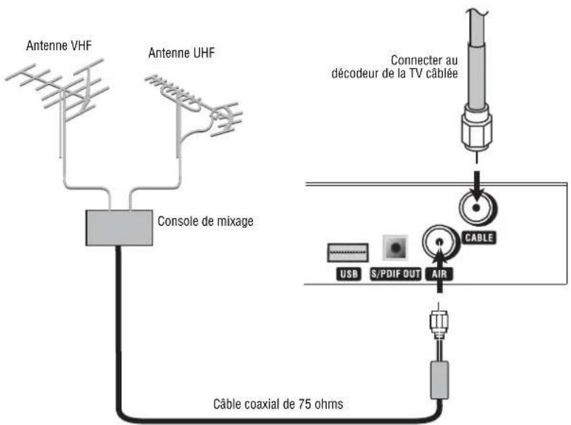 INSIGNIA NS42LCD - Connexion d'une antenne - 1