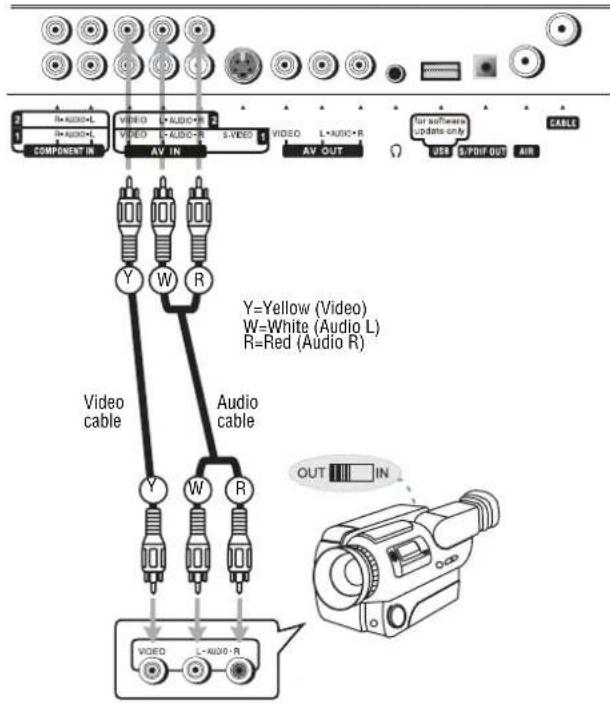 INSIGNIA NS42LCD - Connecting a camcorder - 1
