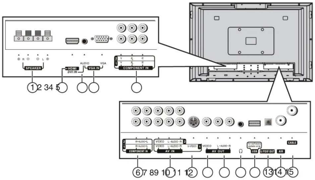 INSIGNIA NS42LCD - Arrière du téléviseur - 1