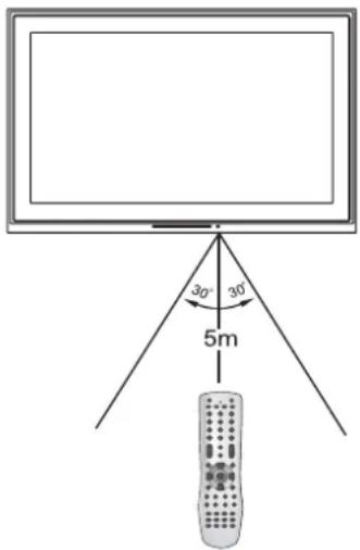 INSIGNIA NS42LCD - Pour utiliser la télécommande : - 1