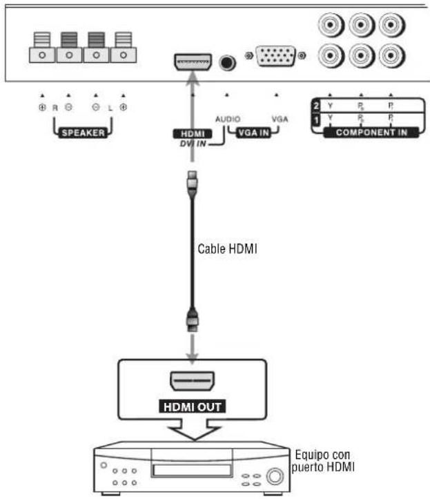 INSIGNIA NS42LCD - Nota - 1