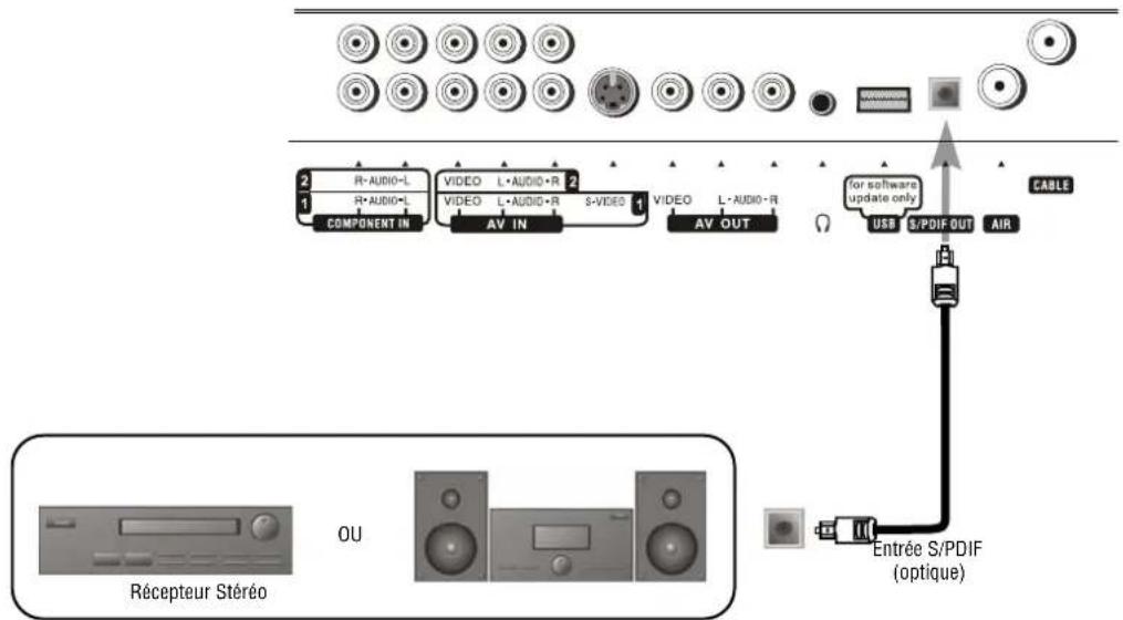 INSIGNIA NS42LCD - Connexion d'une audio numérique optique - 1