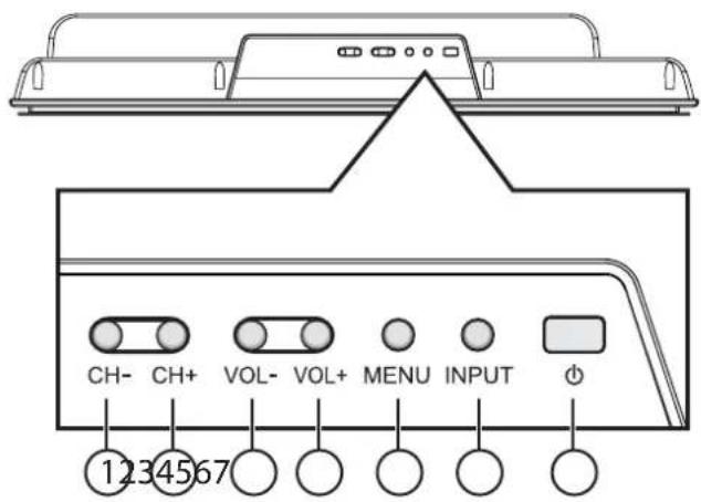 INSIGNIA NS42LCD - Dessus du téléviseur - 1