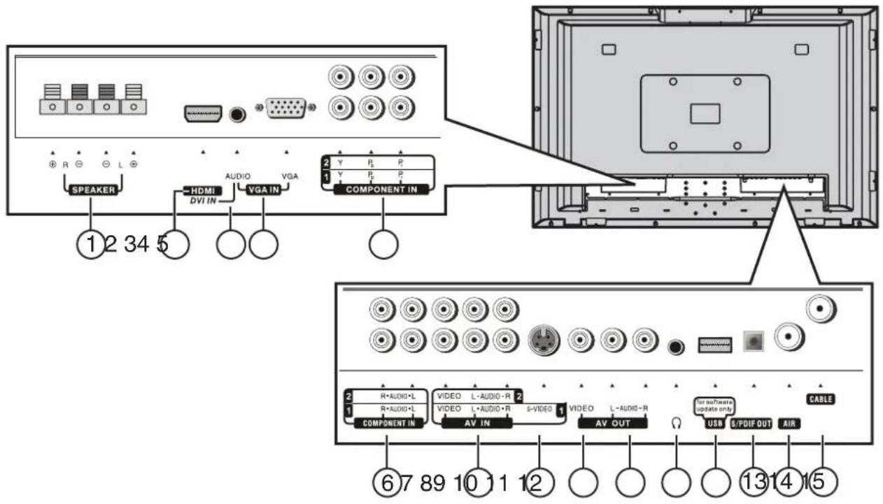 INSIGNIA NS42LCD - TV back - 1