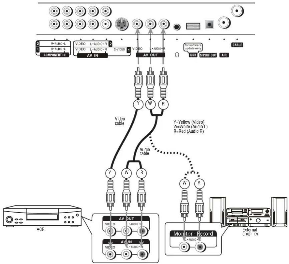 INSIGNIA NS42LCD - Connecting a VCR (for recording) or external amplifier - 1