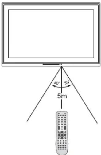 INSIGNIA NS42LCD - Para usar el control remoto: - 1