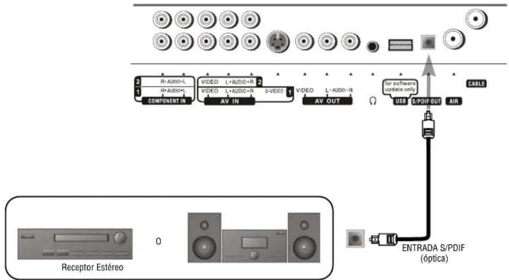 INSIGNIA NS42LCD - Conexión de audio digital óptico - 1
