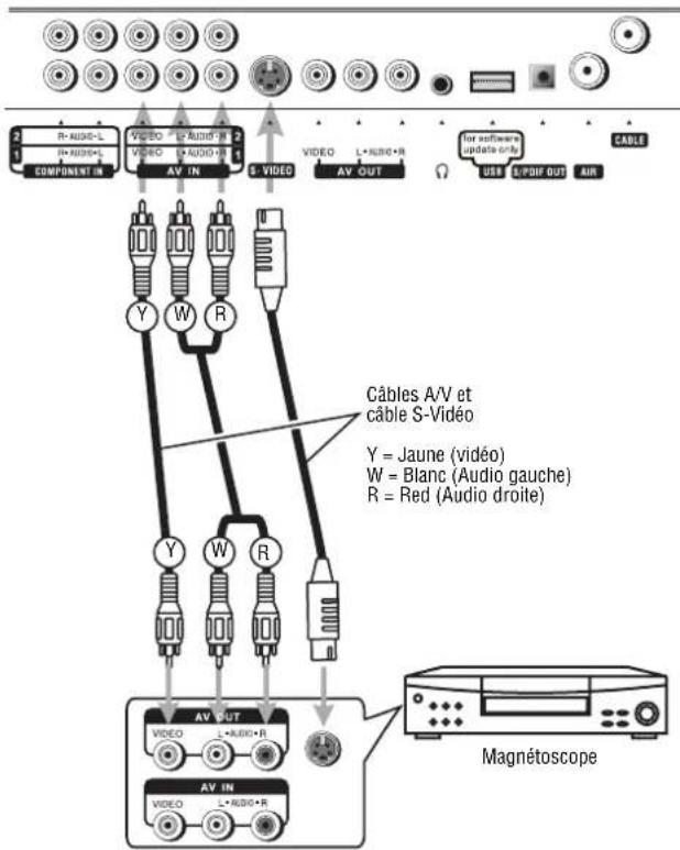 INSIGNIA NS42LCD - Pour reproduire une vidéo à partir du magnétoscope : - 1