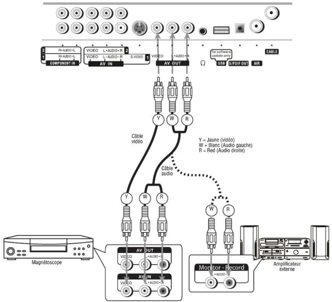 INSIGNIA NS42LCD - Connexion d'un magnétoscope (pour un enregistrement) ou un amplificateur externe - 1