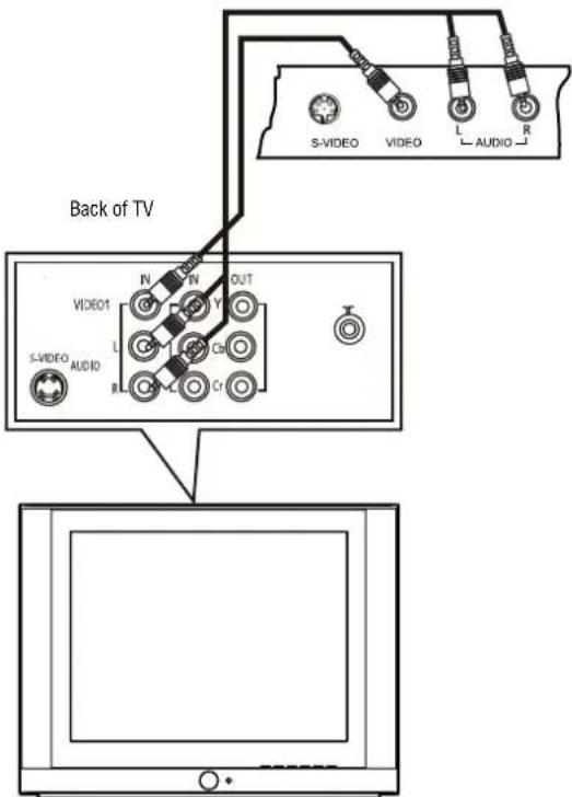 INSIGNIA NSF27C - Connecting a standard A/V device - 1