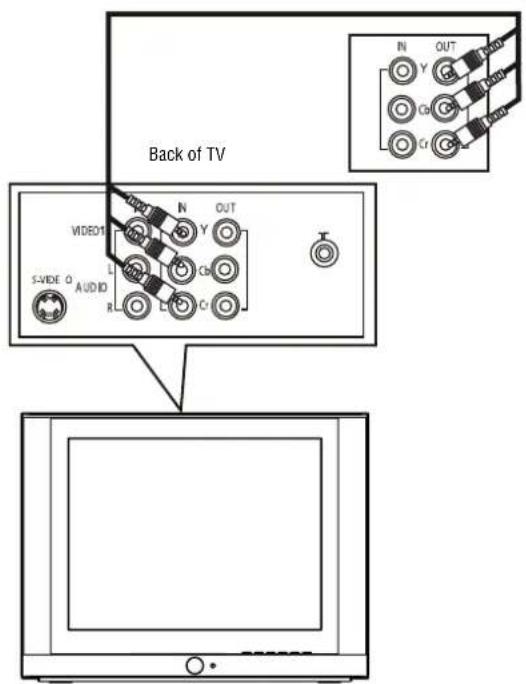 INSIGNIA NSF27C - Connecting a component video device - 1