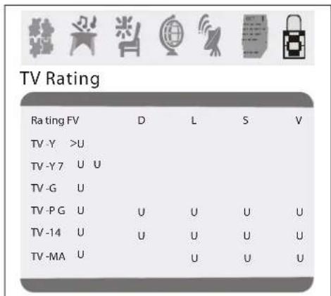 INSIGNIA NSF27C - To block or unblock U.S. TV ratings: - 3