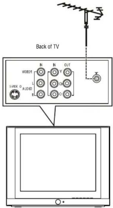 INSIGNIA NSF27C - Connecting an antenna or direct cable - 1
