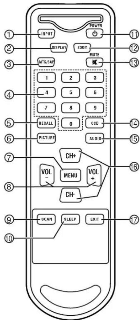 INSIGNIA NSF27C - Remote - 1