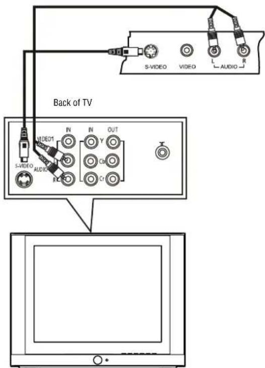 INSIGNIA NSF27C - Connecting an S-Video device - 1