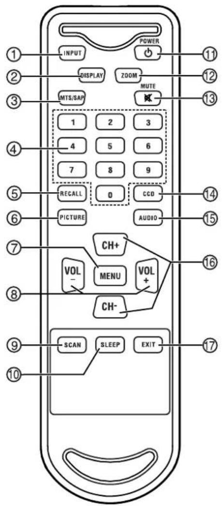 INSIGNIA NSLCD26 - Remote control - 1