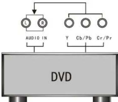 INSIGNIA NSLCD26 - To connect your TV to a DVD or other video source: - 2