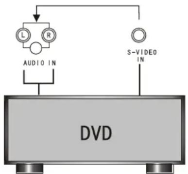 INSIGNIA NSLCD26 - Pour connecter le téléviseur à un lecteur de DVD ou à une source video : - 1