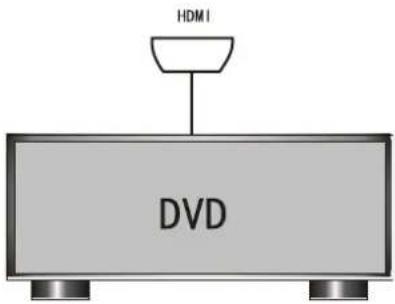 INSIGNIA NSLCD26 - To connect your TV to a DVD player with an HDMI cable: - 1