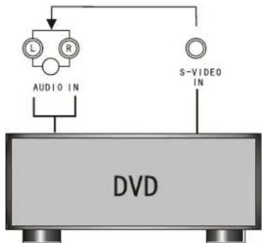 INSIGNIA NSLCD26 - To connect your TV to a DVD or other video source: - 1