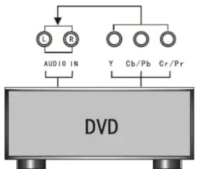 INSIGNIA NSLCD26 - Pour connecter le téléviseur à un lecteur de DVD ou à une source video : - 2