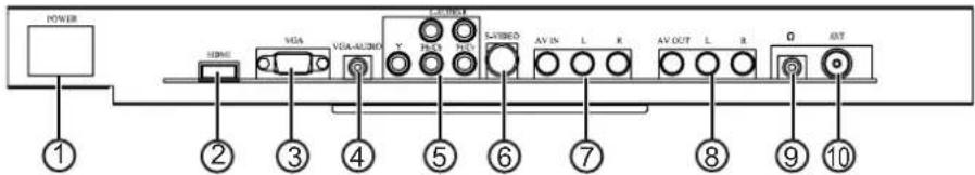 INSIGNIA NSLCD26 - Rear view - connectors - 1