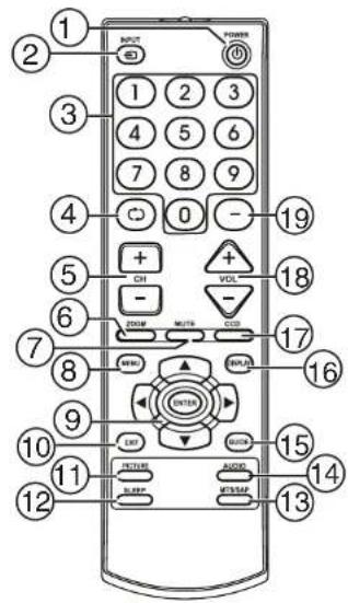 INSIGNIA NSLCD22 - Remote control - 1