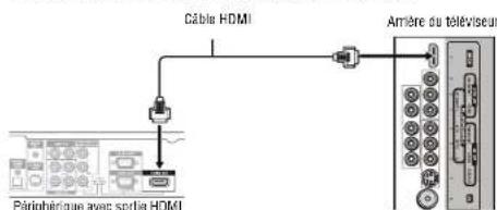 INSIGNIA NSLCD22 - Connexion d'un périphérique HDMI - 1