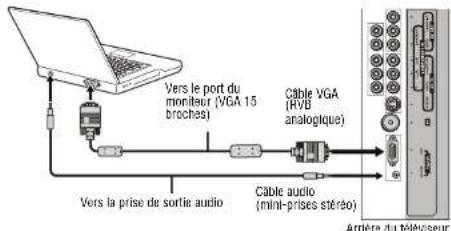 INSIGNIA NSLCD22 - Connexion d'un ordinateur - 1