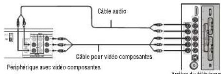 INSIGNIA NSLCD22 - Connexion d'une video composantes - 1