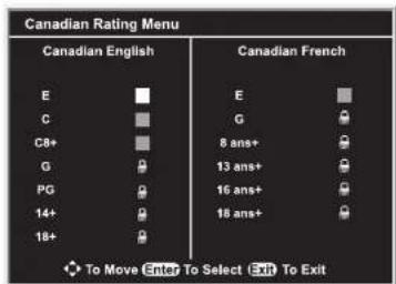 INSIGNIA NSLCD22 - Pour paraméter la classification canadienne : - 4
