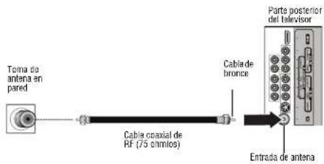 INSIGNIA NSLCD22 - Conexión de la antenna - 1