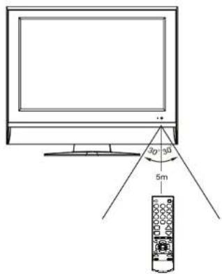 INSIGNIA NSLCD22 - Using the Remote Control - 1