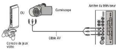 INSIGNIA NSLCD22 - Connexion d'une console de produits ou d'un caméoscope - 1