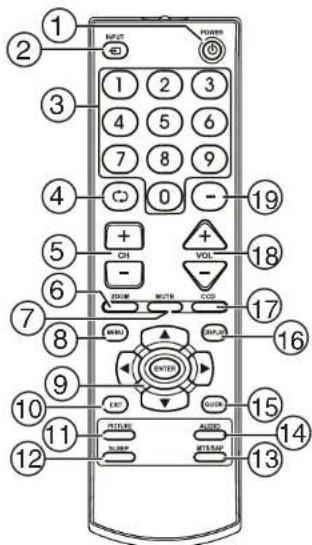 INSIGNIA NSLCD22 - Control remoto - 1