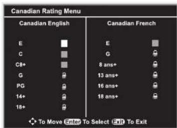 INSIGNIA NSLCD22 - Setting the Canadian ratings - 4