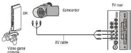 INSIGNIA NSLCD22 - Connecting a camcorder or video game console - 1
