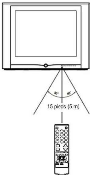 INSIGNIA NSF20TV - Attention - 1