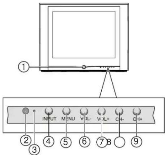 INSIGNIA NSF20TV - Televisor - 1